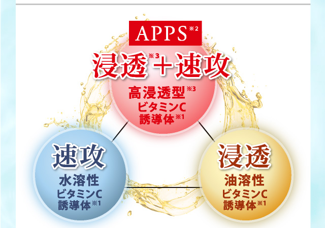 そんな方にオススメなのはビタミンC誘導体