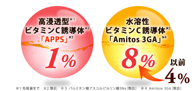 そんな方にオススメなのはビタミンC誘導体