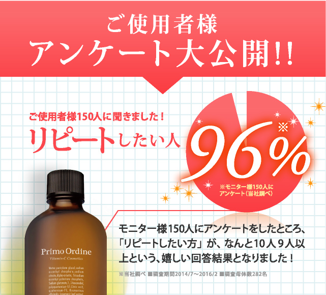 そんな方にオススメなのはビタミンC誘導体