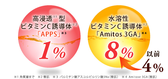 1%最新型ビタミンC誘導体「APPS」8%4%以前最新水溶性ビタミンC誘導体Amitos 3GA」