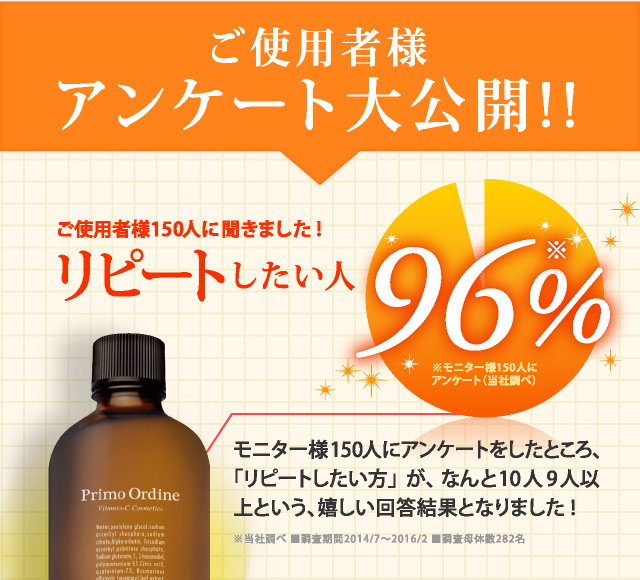 そんな方にオススメなのはビタミンC誘導体